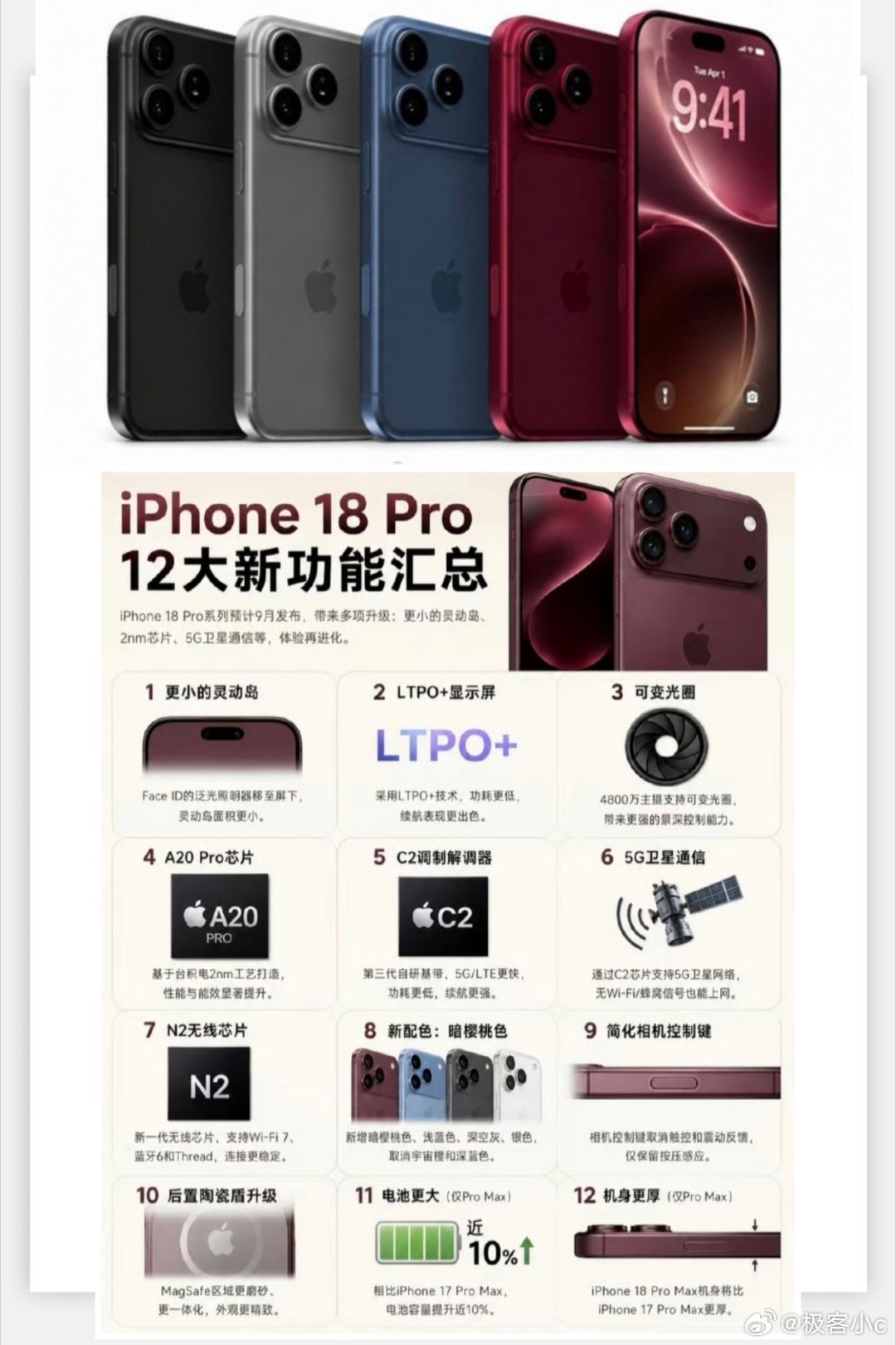 iPhone18Pro十二大升级iPhone 18 Pro这波十二大升级，参数看
