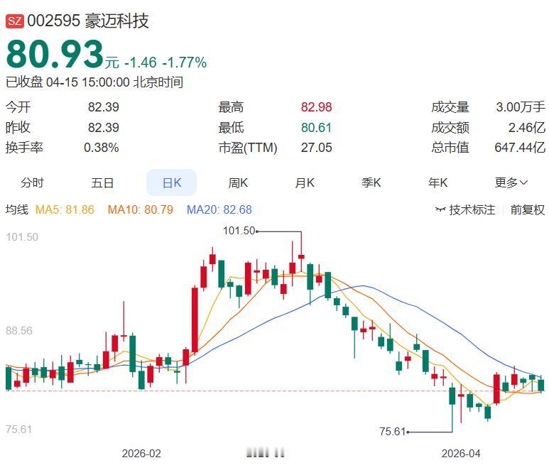 豪迈科技连发两则重磅投资公告：22.12亿加码高端装备，7.11亿布局绿色硫化装