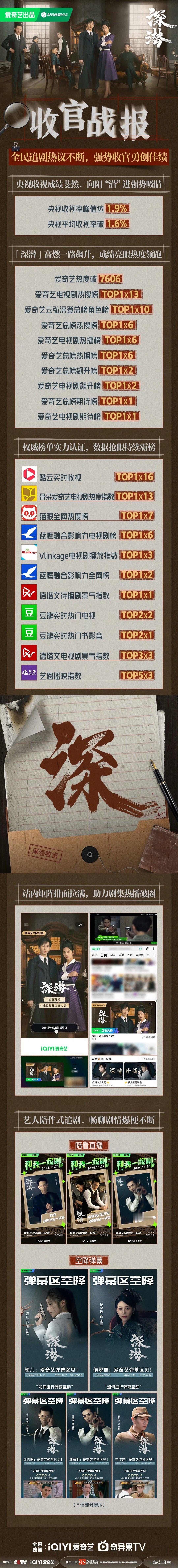 深潜收官战报  成毅深潜收官战报  成毅深潜收官战报，成为11月热度最高电视剧！