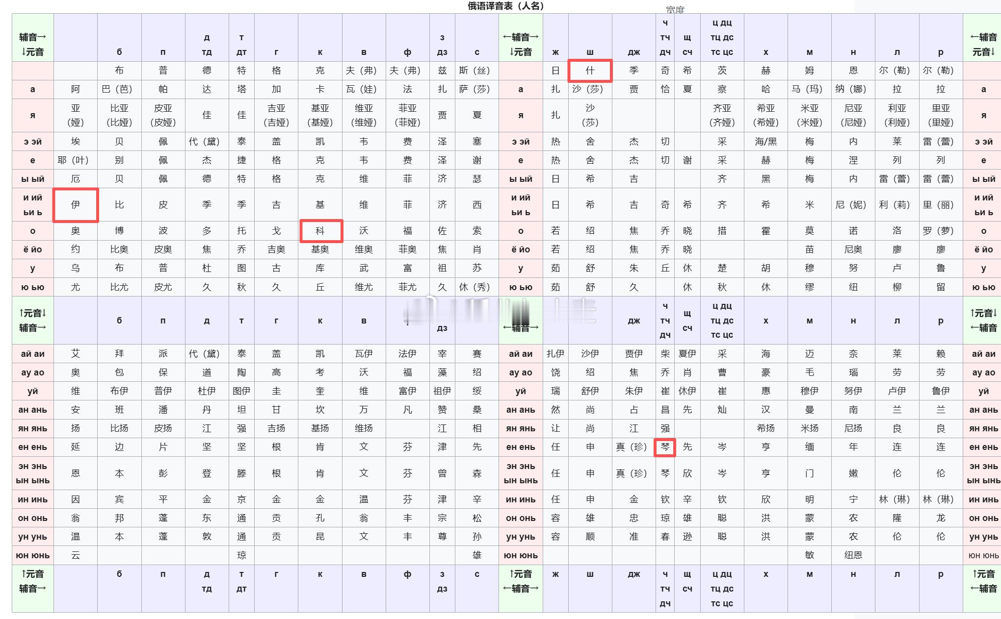 另外关于独行侠的俄罗斯小哥Vsevolod Ishchenko的译名想多说几句。