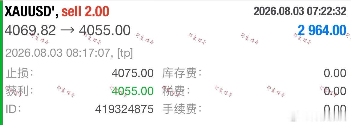 日内第一單：4069规划入场點位，行情如期下行抵达4055目标，4075构筑风控
