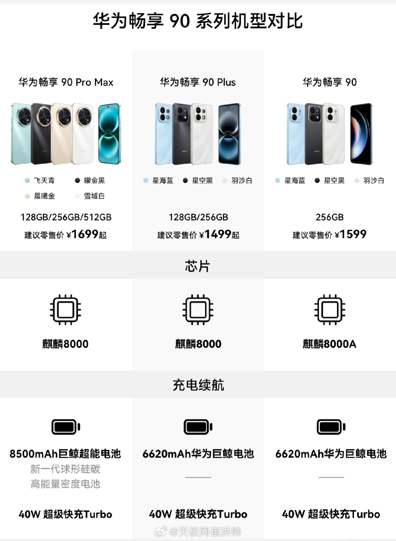 小米宣布部分手机涨价200元小米发布公告，受全球存储芯片等关键零部件价格上涨影响