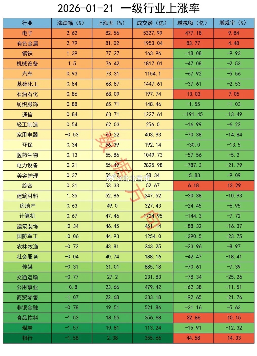 不信邪，继续大幅加空！大盘全天震荡整理，低开、冲高、回落，全A指数涨幅0.55%
