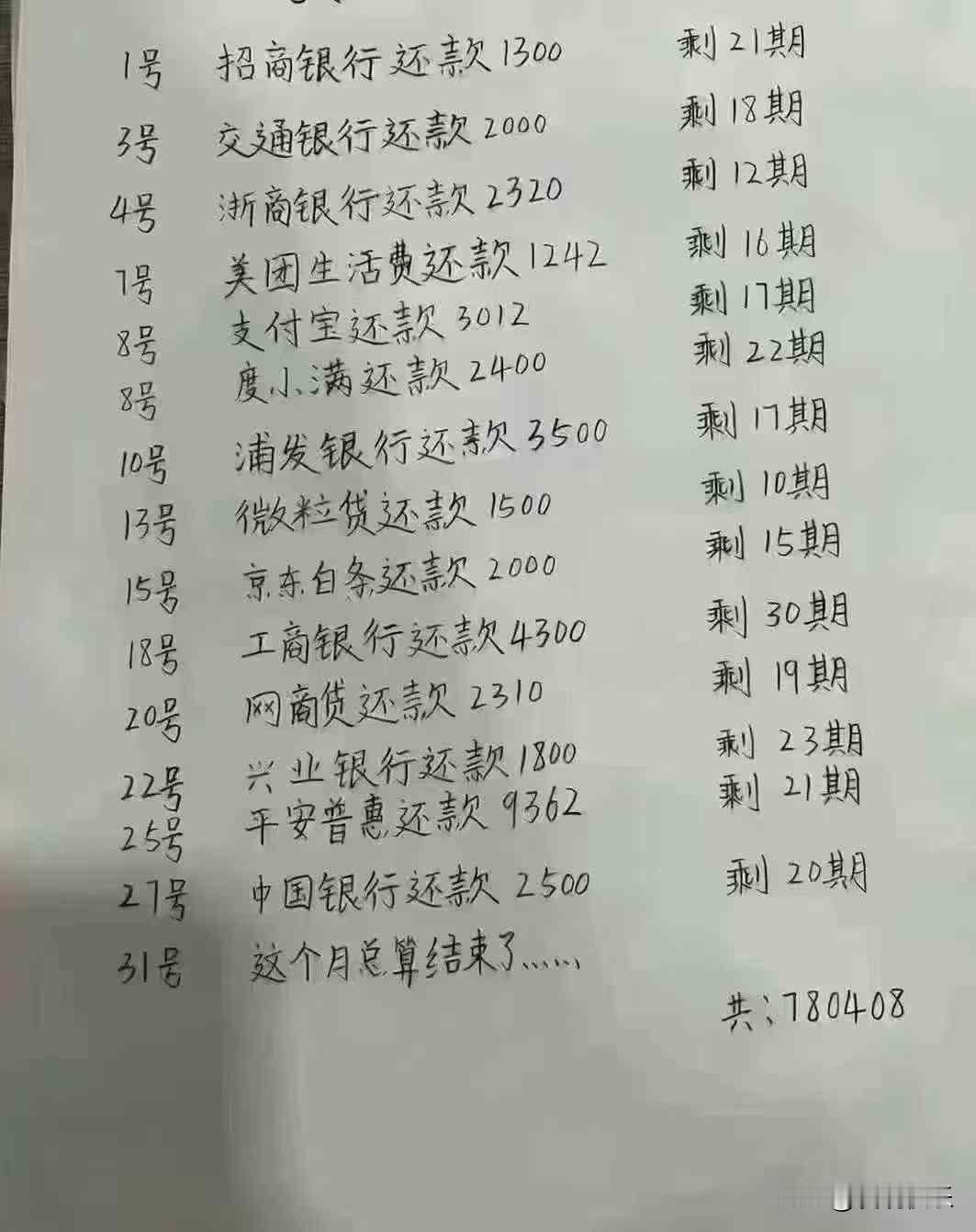 有点儿喘不过气了！
多少钱能解决你当下的烦恼？