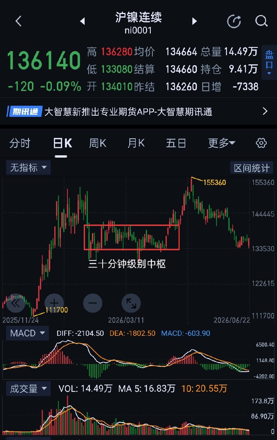 沪镍，以静制动。                                