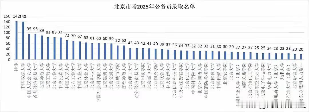 在北京上大学有什么优势？
在每年的高考报名中，北京的大学成为一些家长青睐的目标，