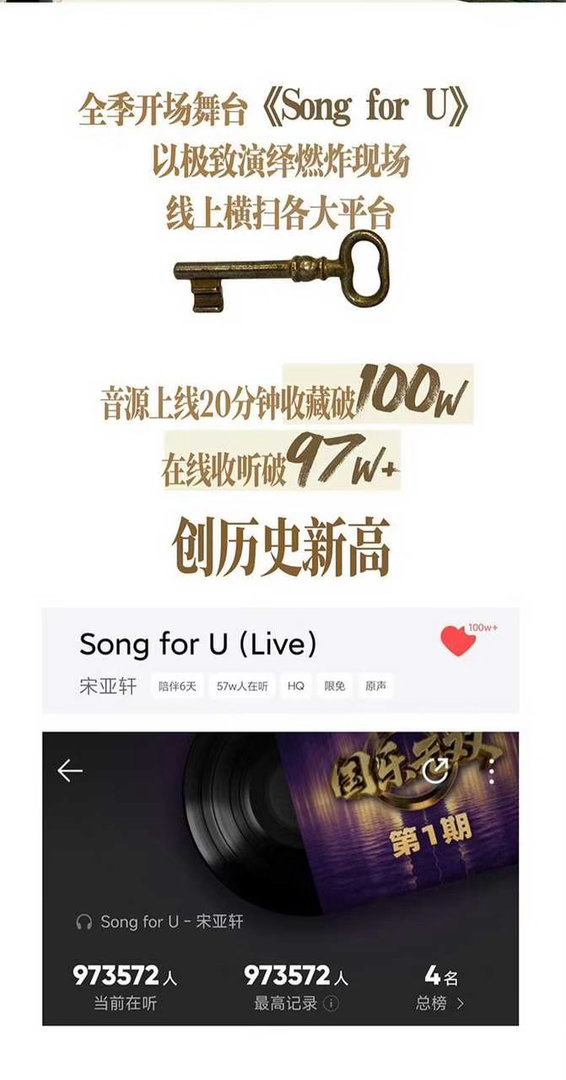 投宋亚轩《国乐无双》第一期战报来了：宋亚轩领跑《国乐无双》首期，全网热度断层第一