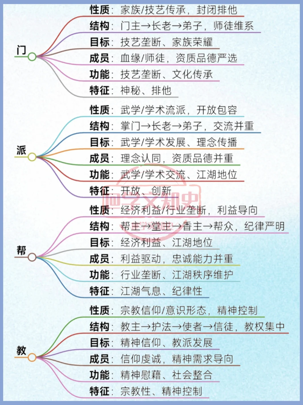 门派帮教