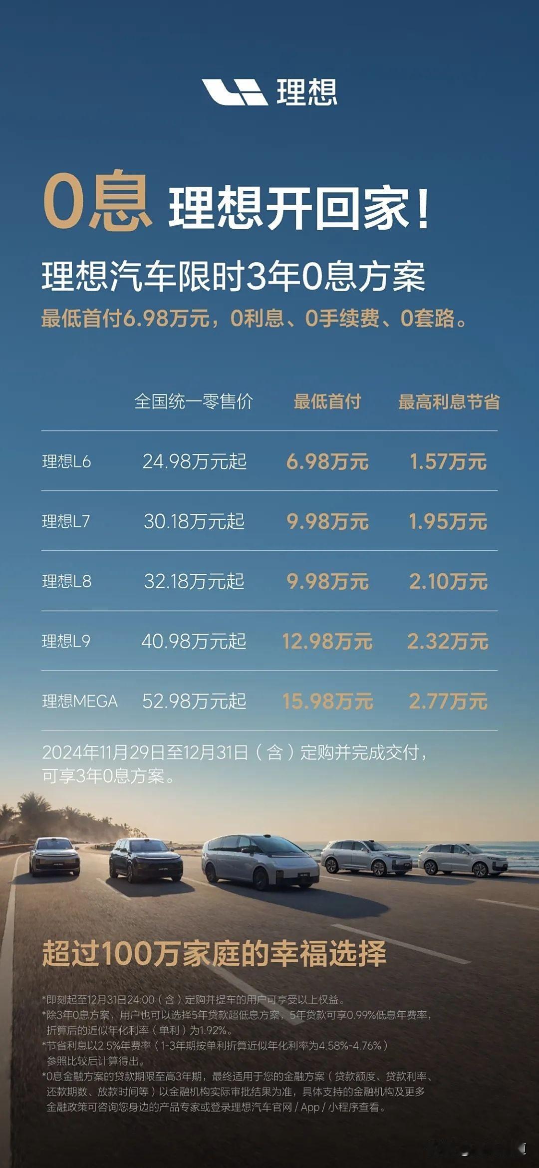 特斯拉：5年0息
理想：3年0息
____：X年0息

年底都在冲量，理想跟进了