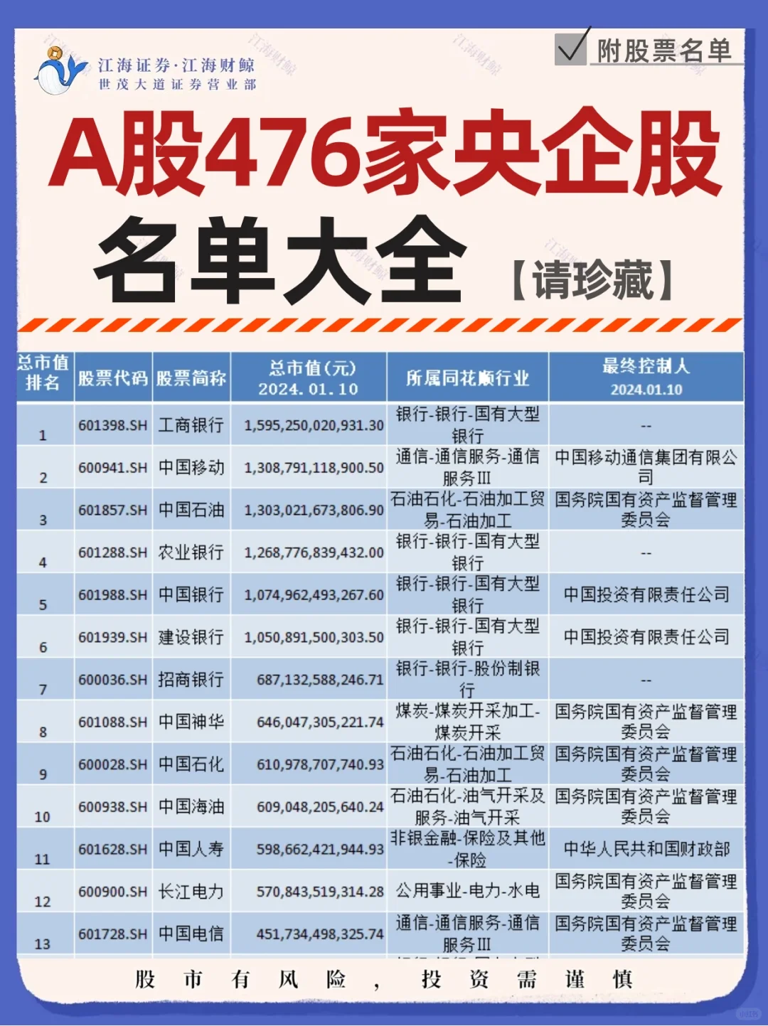 🔥汇总！A股476家央企股名单大全‼️