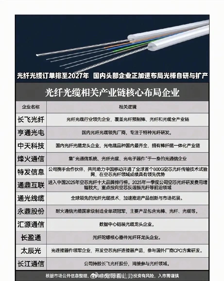 光纤订单锁定至2027年，上游泵浦激光器悄然迎来供需拐点盘面震荡回调之际，一则产