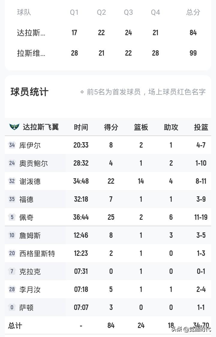 继20分后
李月汝5+
飞翼负王牌