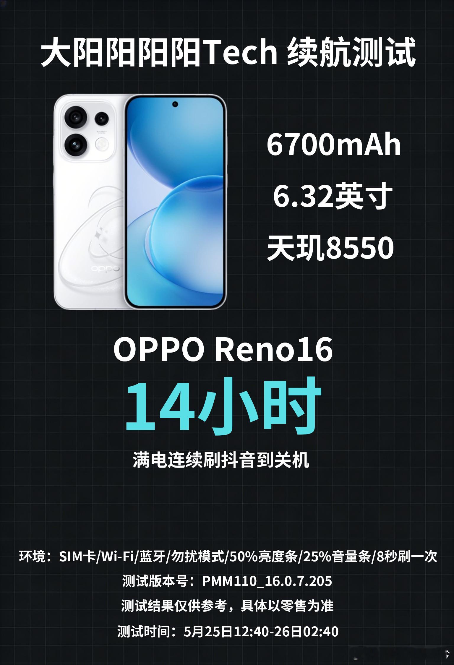 Reno16：6.32英寸/188g/8.2mm厚+6700mAh+80W快充R