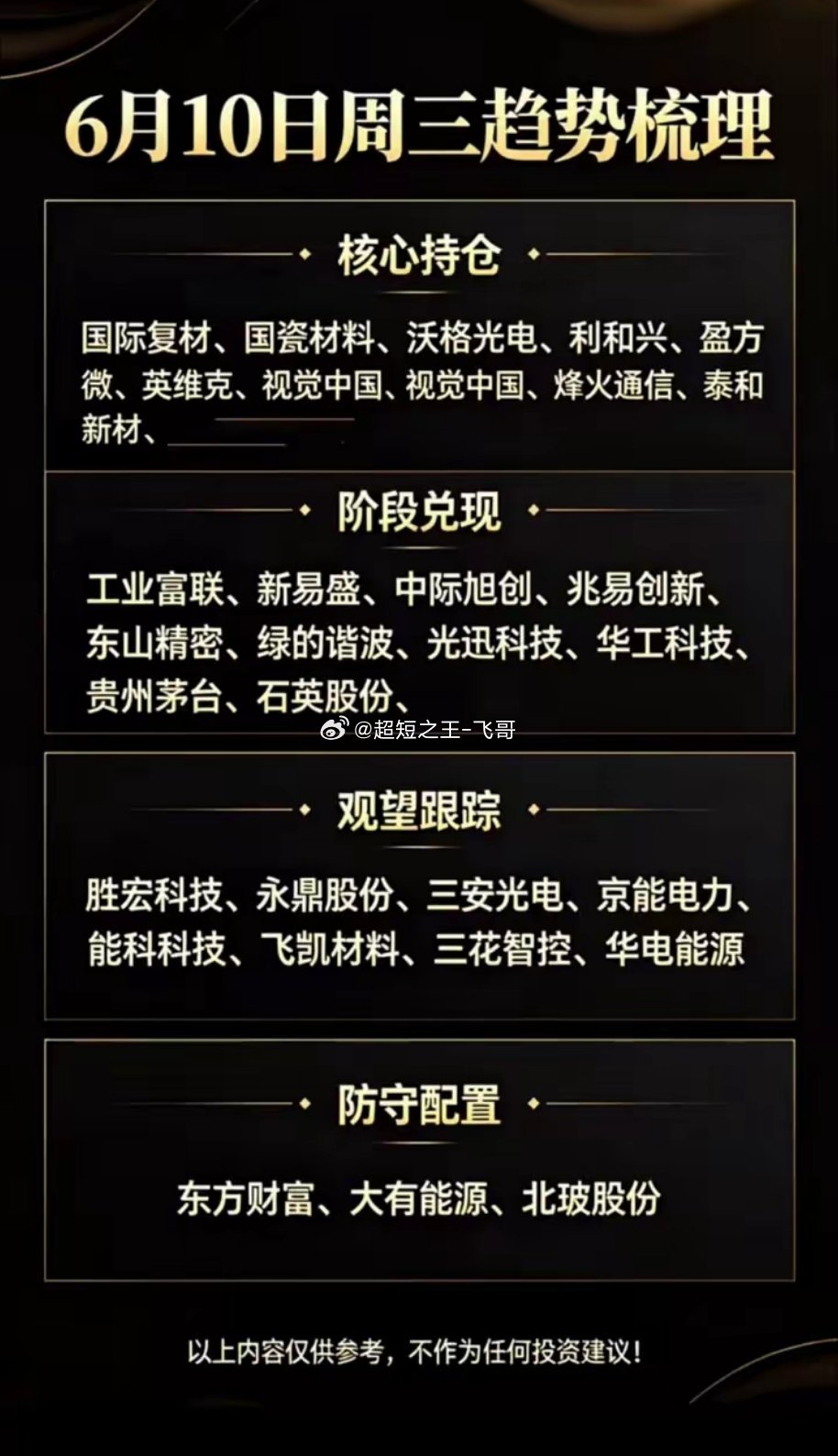6月10日周三趋势梳理。·核心持仓：国际复材、国瓷材料、沃格光电、利和兴、盈方微