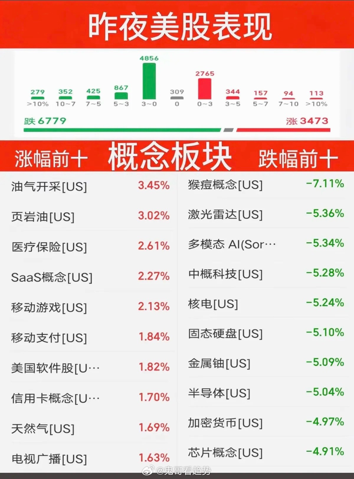 7.14周二 隔夜美股全复盘：地缘冲突撕裂盘面，极致结构性分化行情详解美东7月1