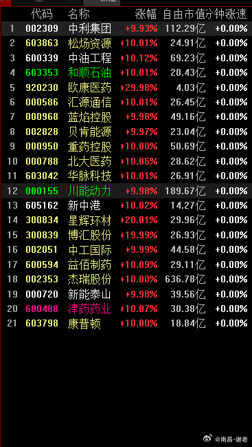 市场一潭死水，到现在只有20来家涨停，量也没了，好好的电力打开高度了，非要管，现