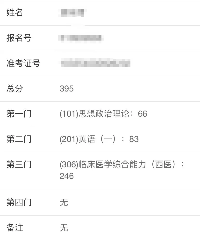 西综246分，总分395上岸经验分享