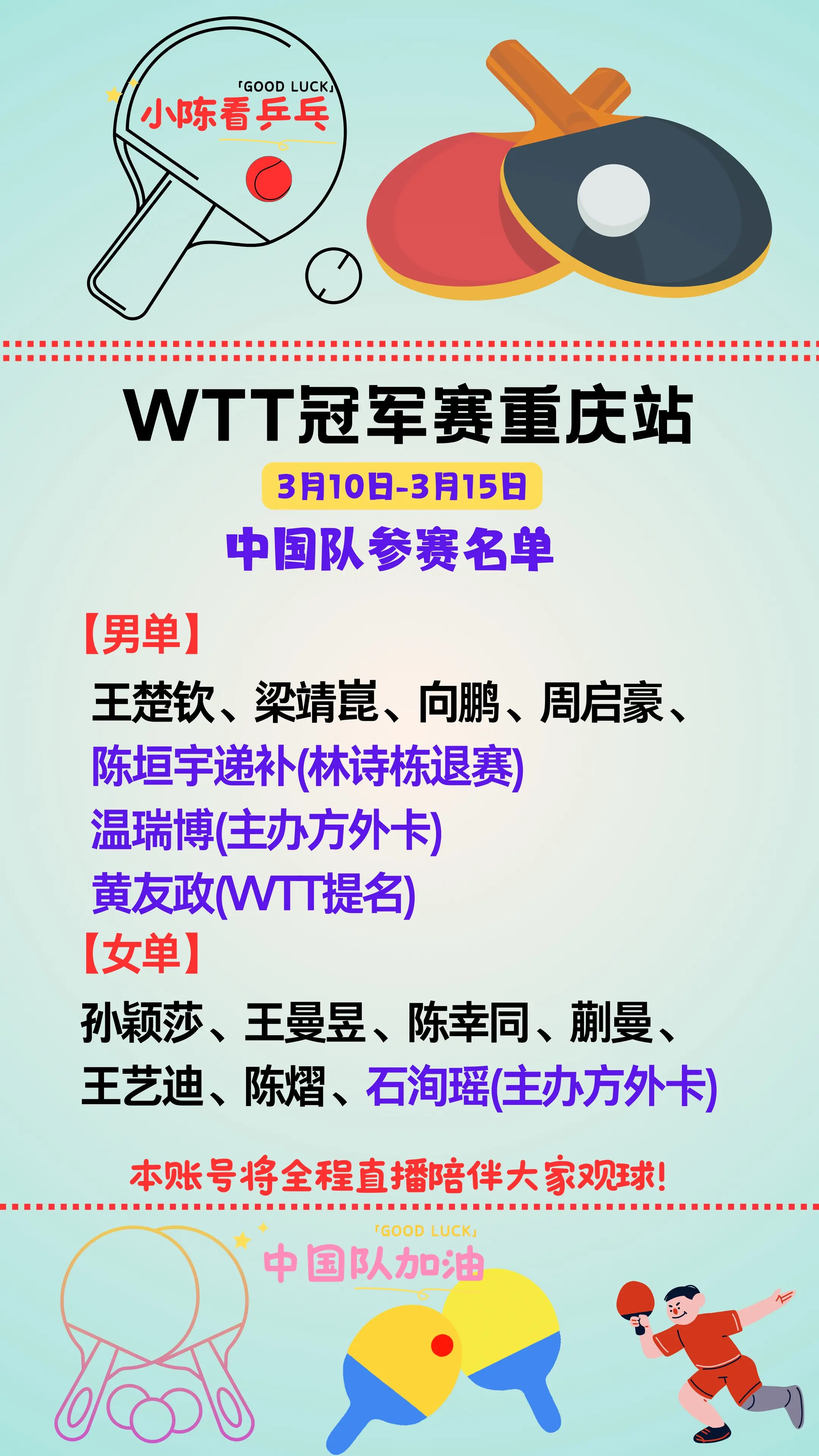 WTT冠军赛重庆站中国队参赛名单更新。WTT冠军赛重庆站中国队参赛名单...