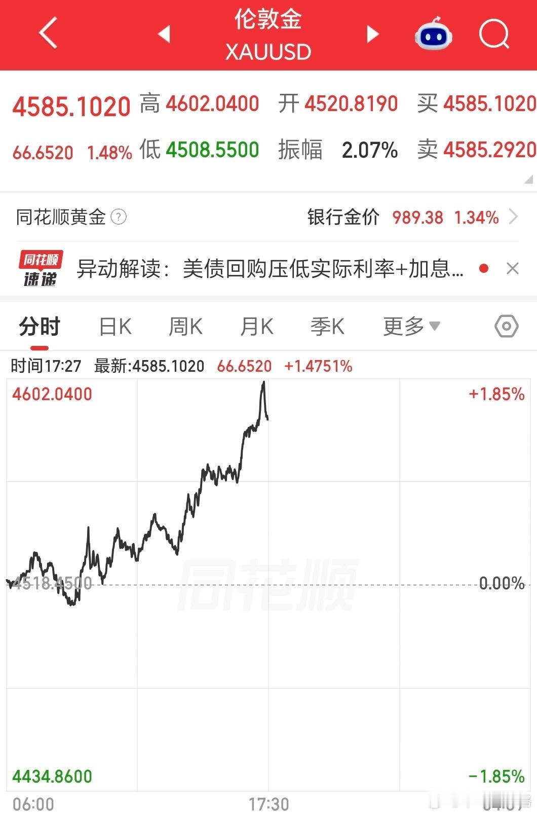 伦敦金触及4600，你为什么不在场金价