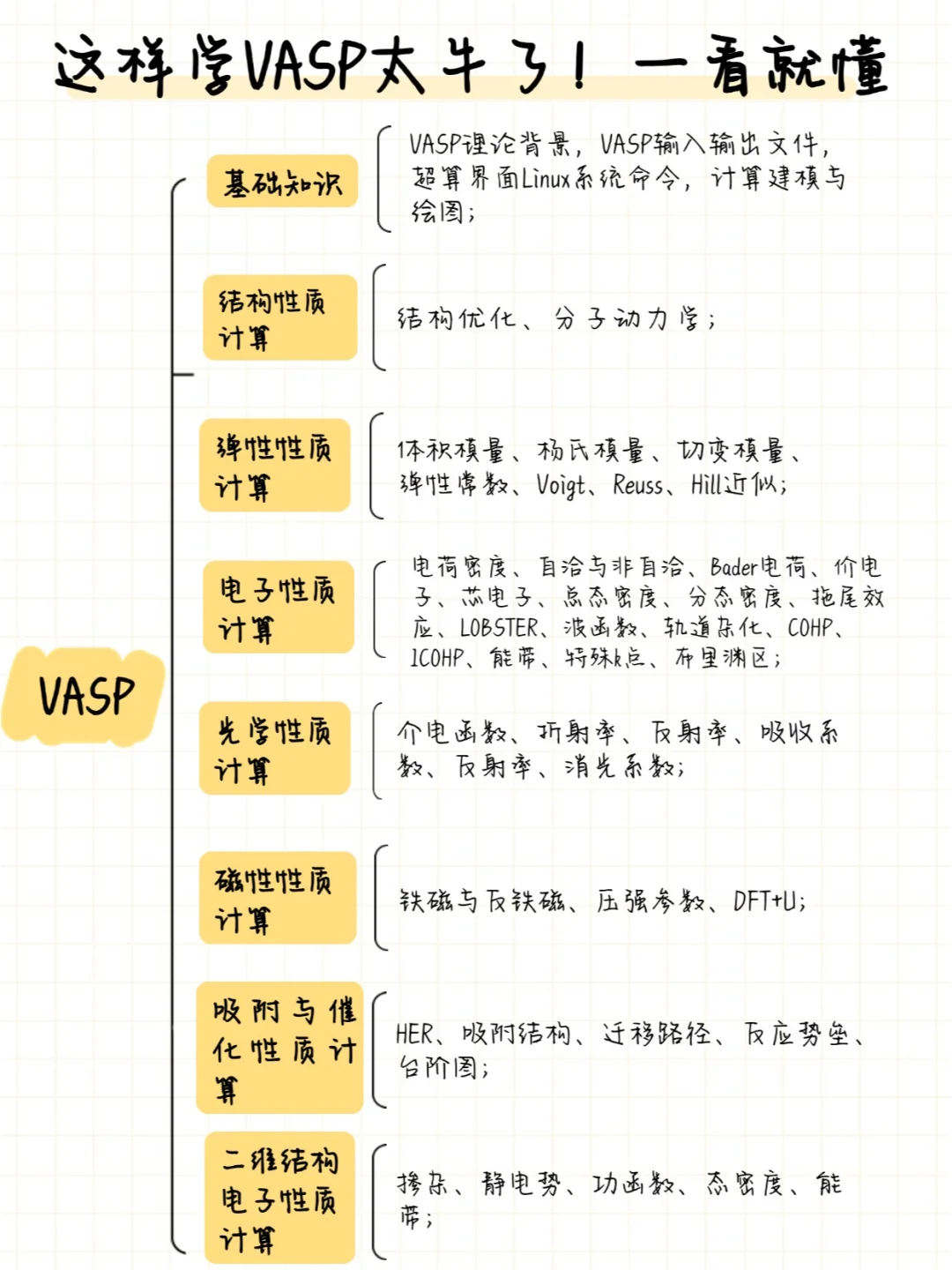 这样学VASP太牛了！一看就秒懂VASP知识点