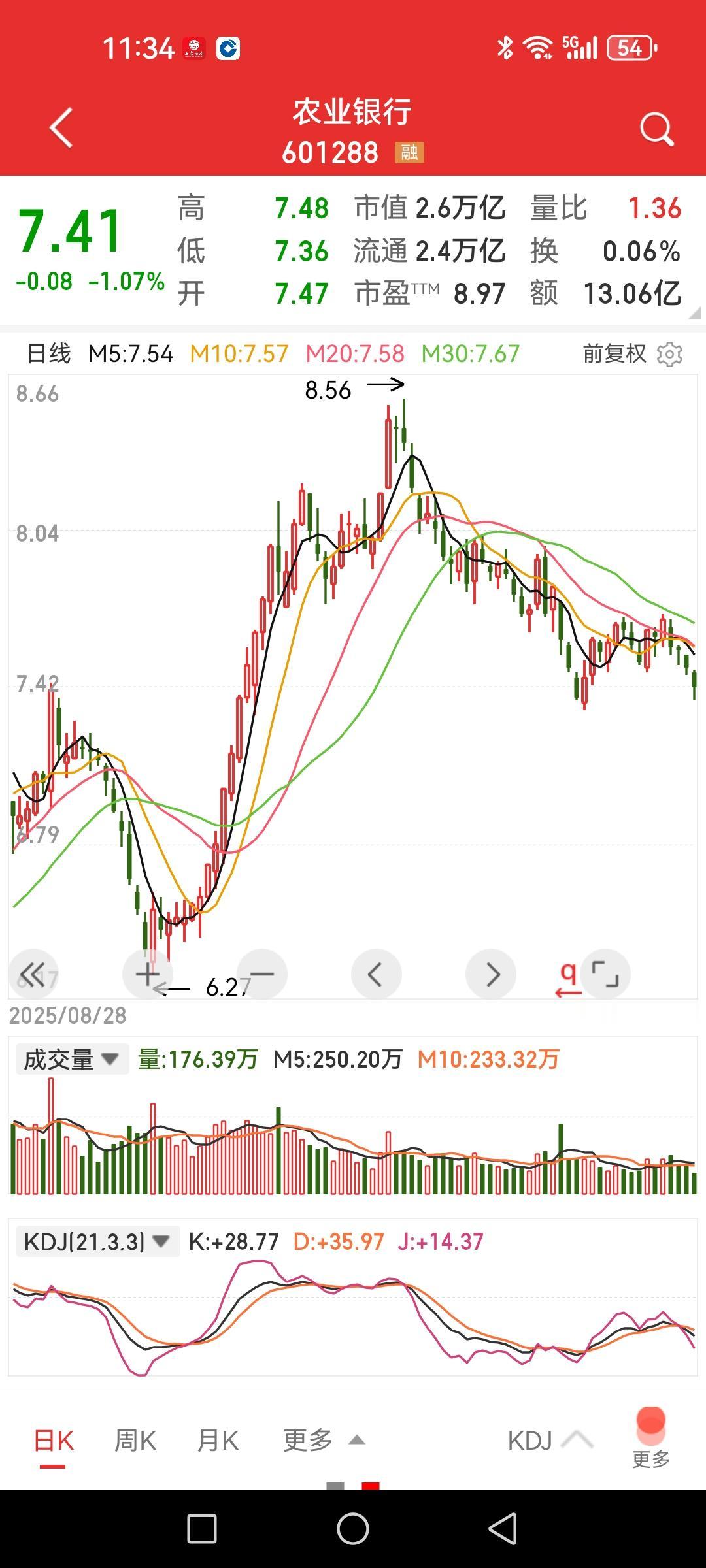 银行股被持续抛售，券商股被血脉压制，都是为了控节奏，但有本质区别。

前期机构在