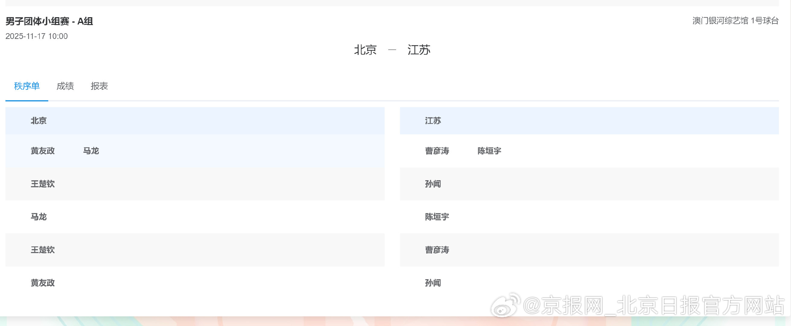 11月17日，全运会乒乓球男子团体小组赛A组，北京vs江苏出场阵容：第一场：黄友