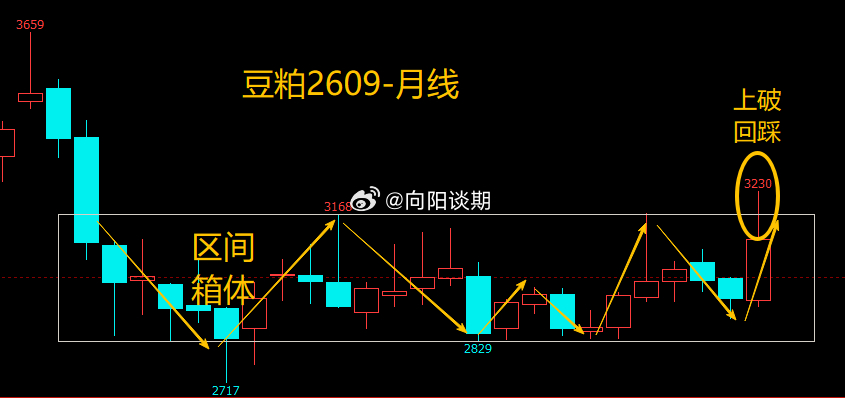 期货今日复盘 通过我们持续复盘跟踪当下大宗商品盘面，能看清一个很现实的市场真相：