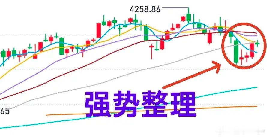 A股：整体来看，本周大盘属于强势整理，下周有戏！昨天收评讲过，下跌不一定是坏事，
