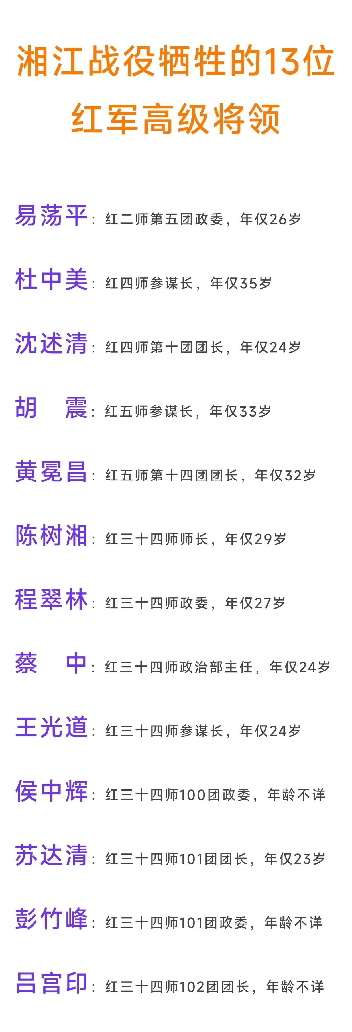 红4师参谋长杜中美，在湘江战役中牺牲了
红5师参谋长胡震，在湘江战役中牺牲了
红