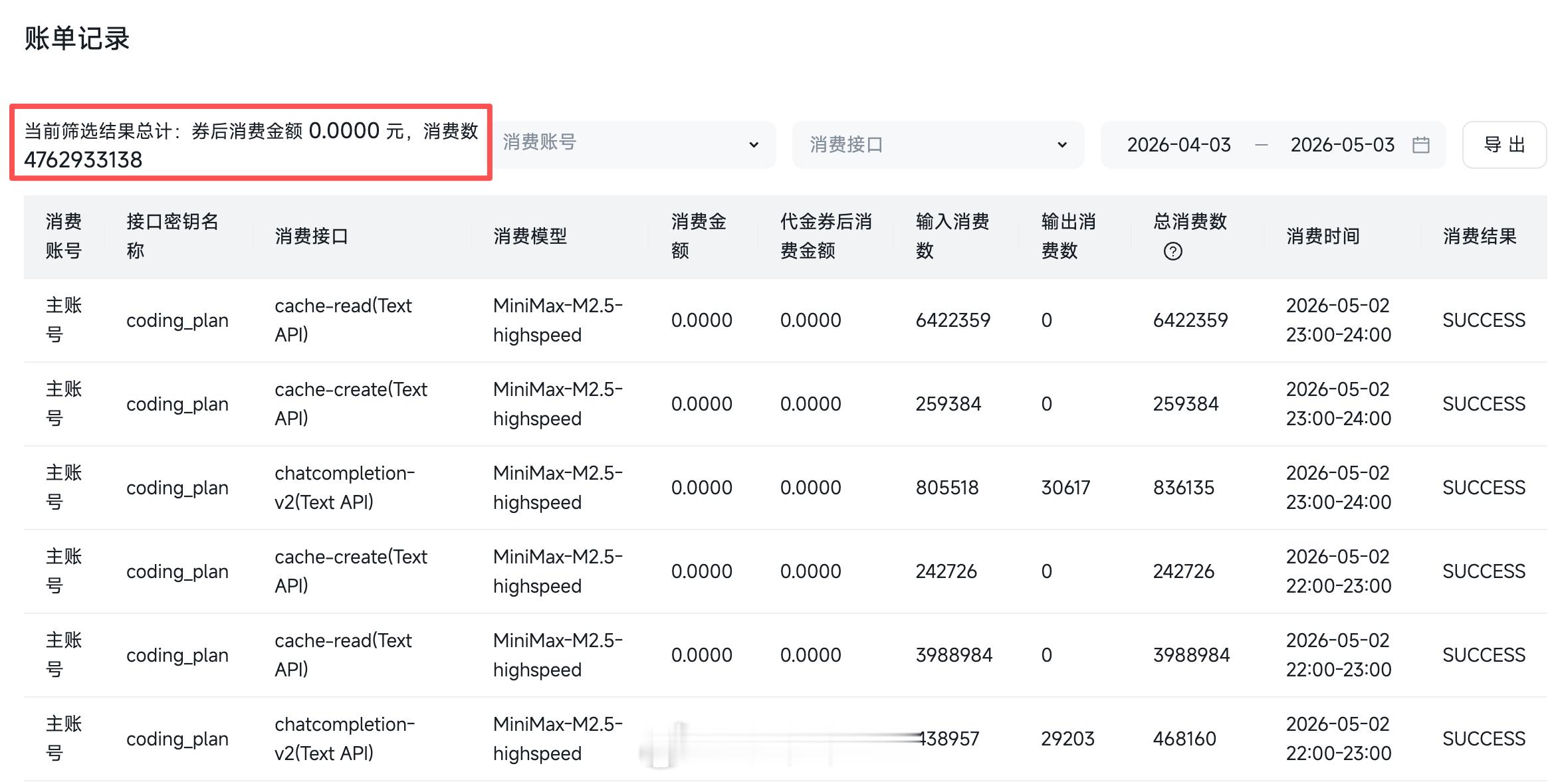 最近30天消耗了47亿tokens，按腾讯云99元1亿tokens计算，总共花了