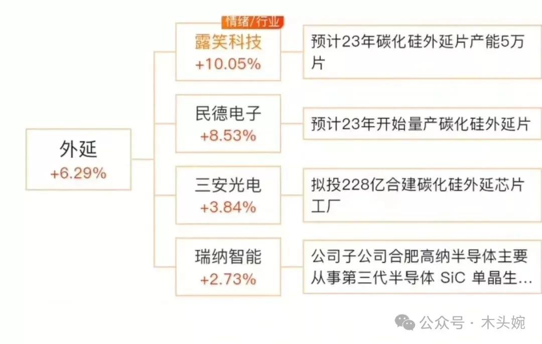 新题材：碳化硅概念龙头梳理科技新题材“碳化硅”概念产业链梳理！碳化硅题材有三大方