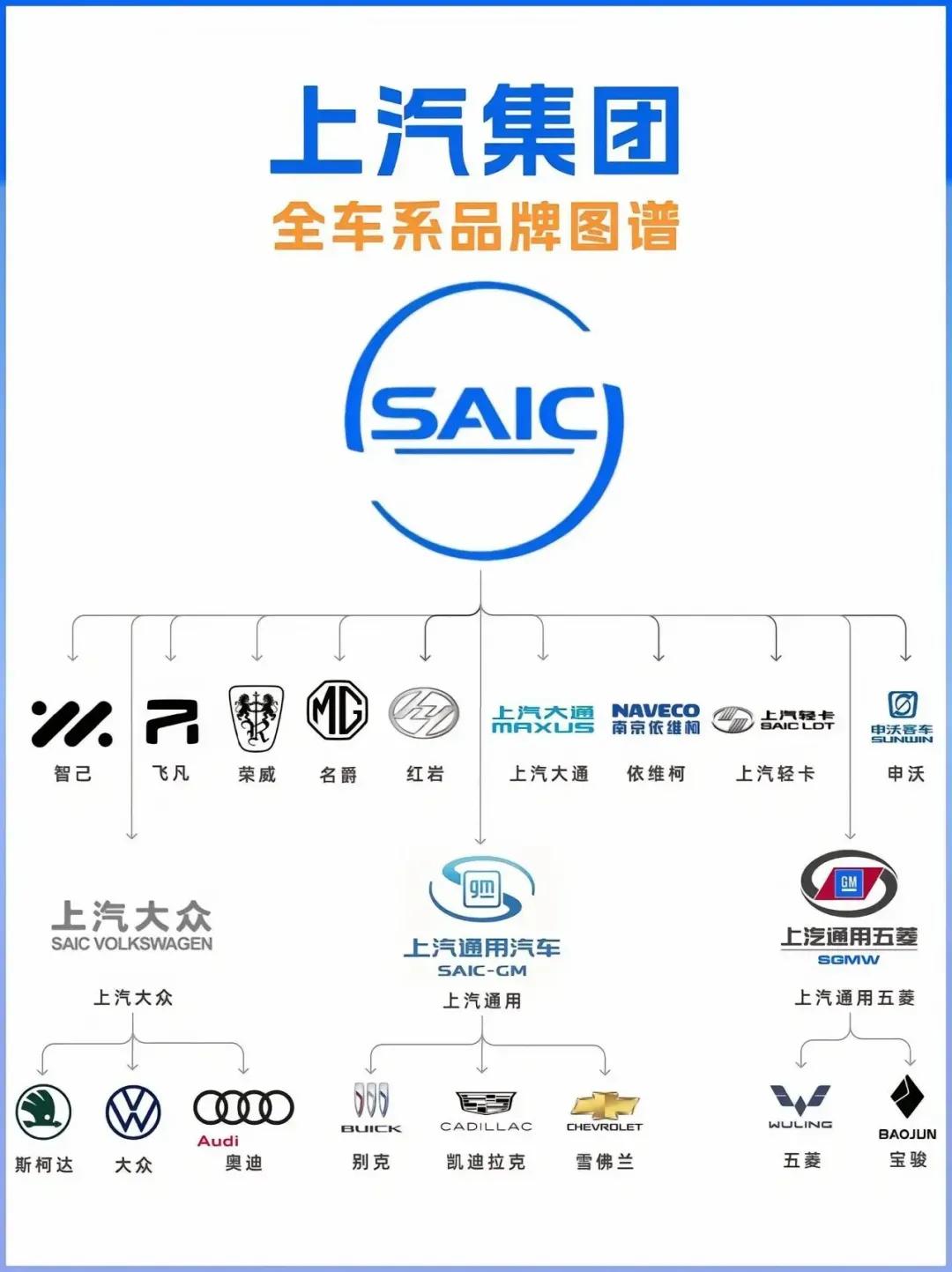 作为国内传统车企巨头，上汽也曾辉煌过很长一段时间，可以合资车在新能源变局中沉沦，