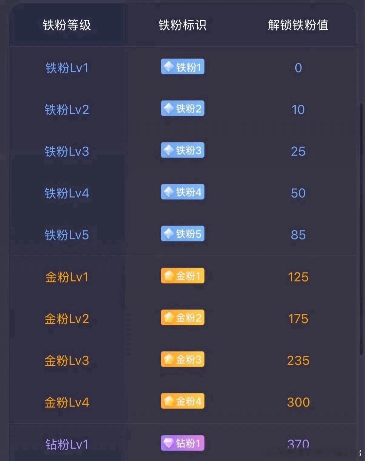 早上好家人们，养铁时间到了又到每日打卡互动时间，在线的朋友帮忙点个赞，感谢大家一
