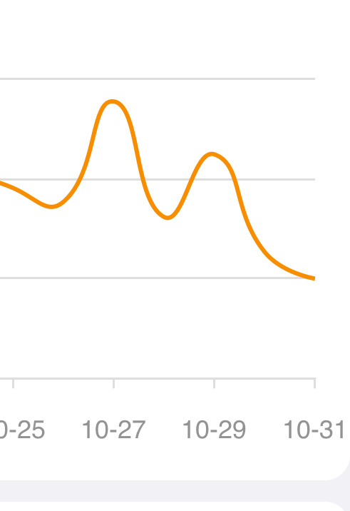 怎么了这是，这两天共享断崖式下跌。[无聊] ​​​
