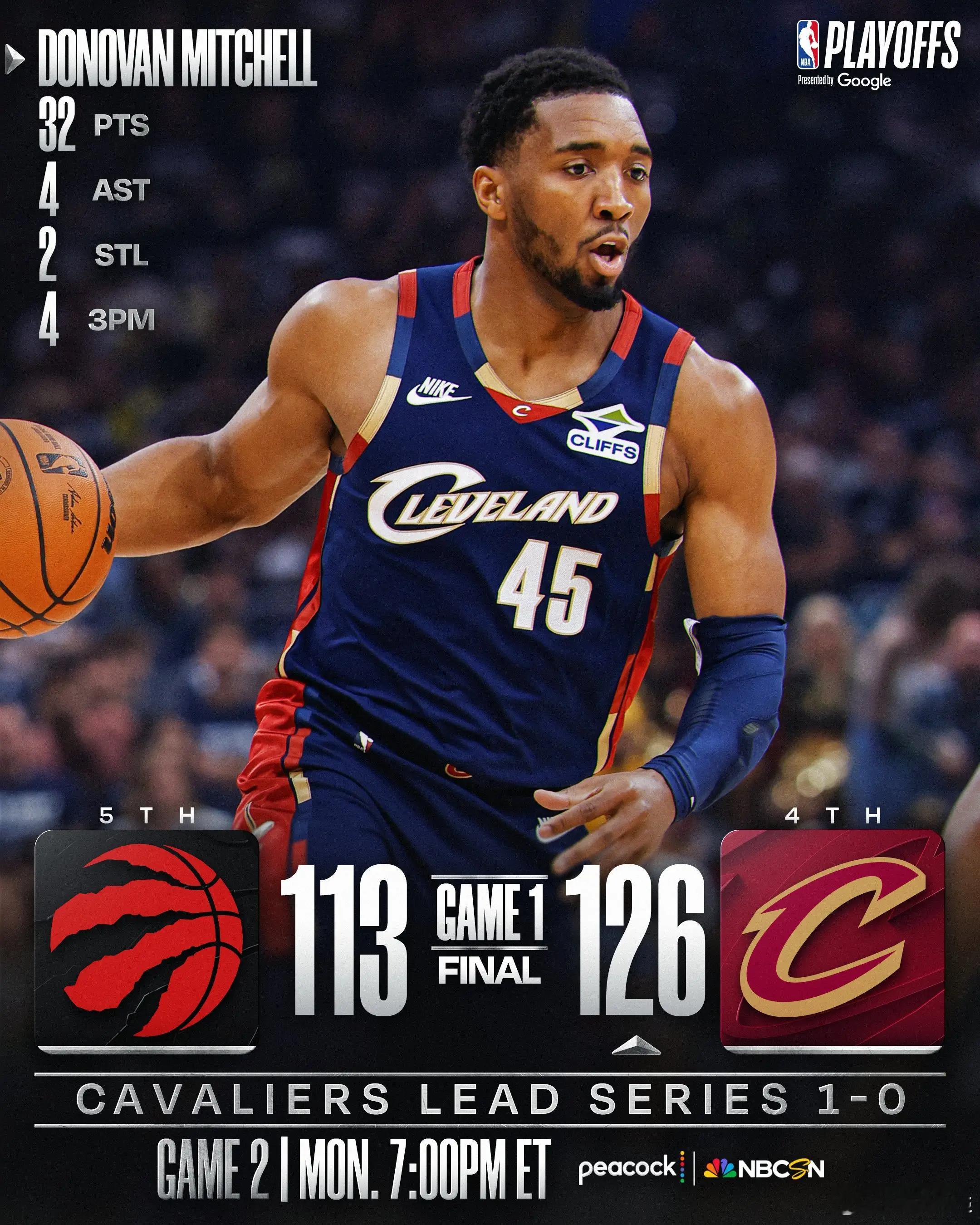 米切尔32分哈登22+10 骑士轻取猛龙迎开门红北京时间4月19日，NBA季后赛