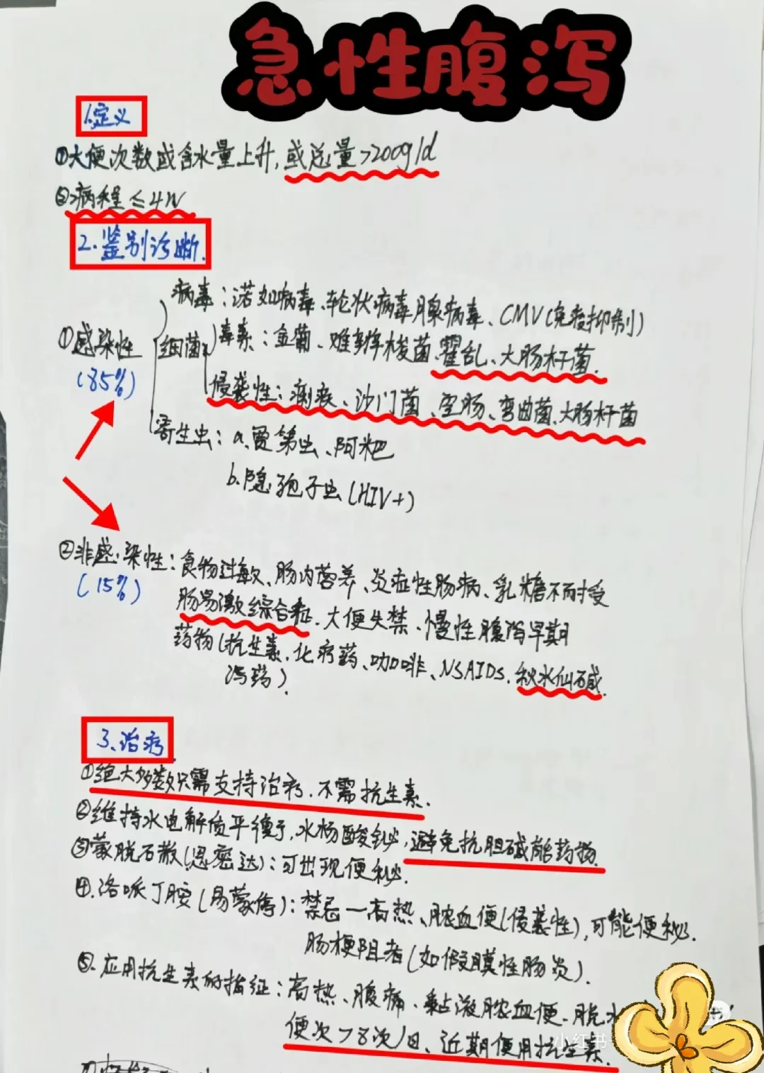 急性腹泻 实用医嘱