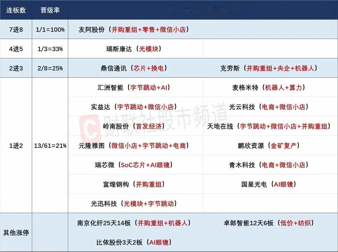 12月23日盘前预案：短线情绪有望出现修复！

周五的市场整体依然是个微调的走势