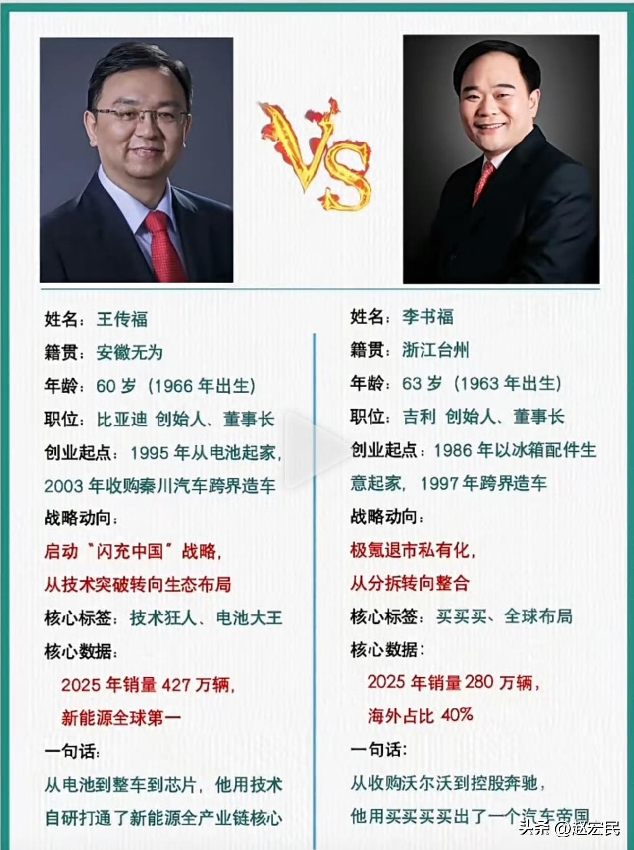 李书福和王传福的60岁，果然60多岁，才是一个男人巅峰期！