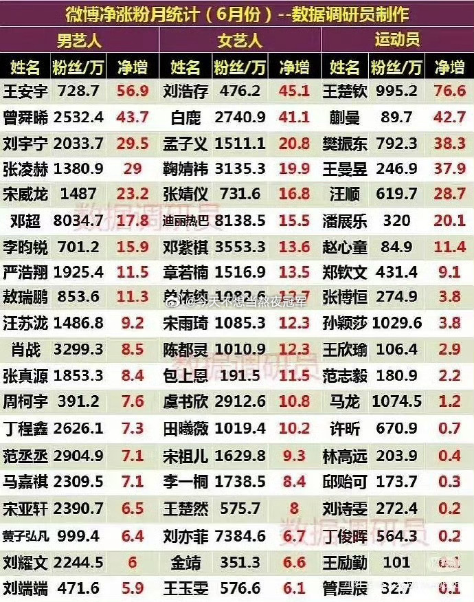 讲真就是《陷入我们的热恋》作为一部糖水小现偶，播的还说得过去呀[笑cry]刘浩存