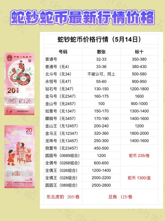 蛇钞蛇币最新行情价格