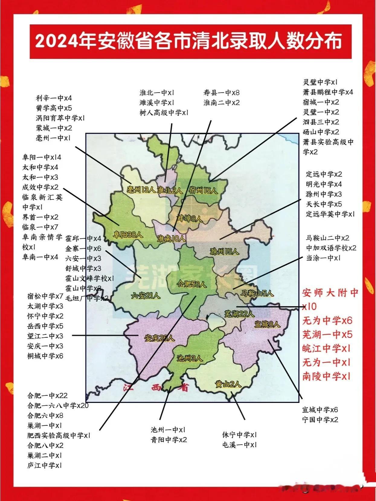 2024安徽省各市清北录取人数分布一览图！这是我见过最全、最直观的。想要了解情况