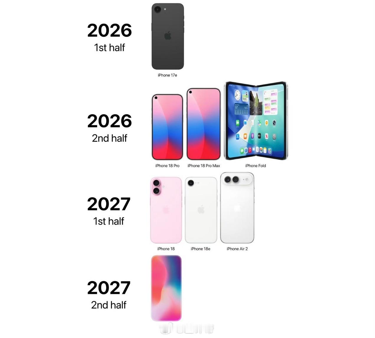 苹果计划发布至少7款iPhone哎？你们看到这个话题，是不是觉得因为苹果被逼的无