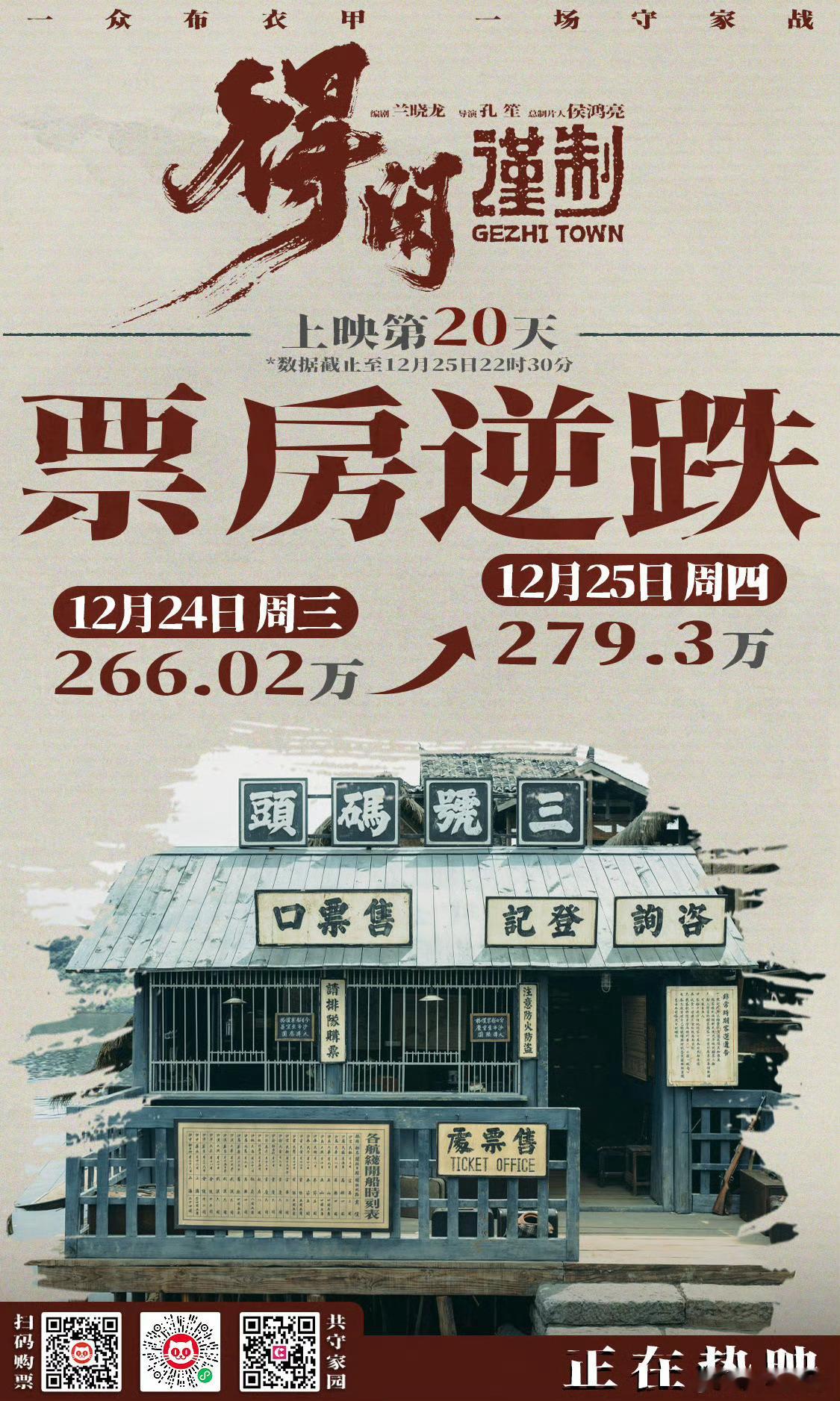 得闲谨制3次票房逆跌 肖战得闲谨制 单日票房相较前日逆势增长！⤴️血肉为盾铸铁壁