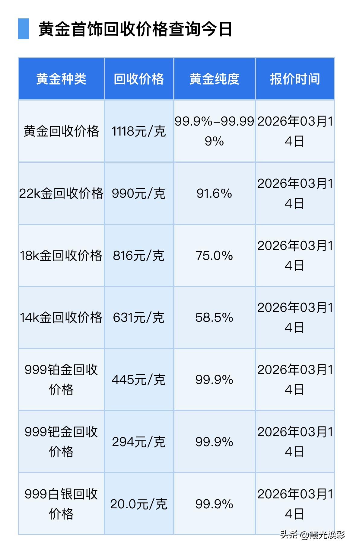 早间最新金银报价！黄金、铂金、钯金、白银回收报价为多少钱了？

2026年3月1