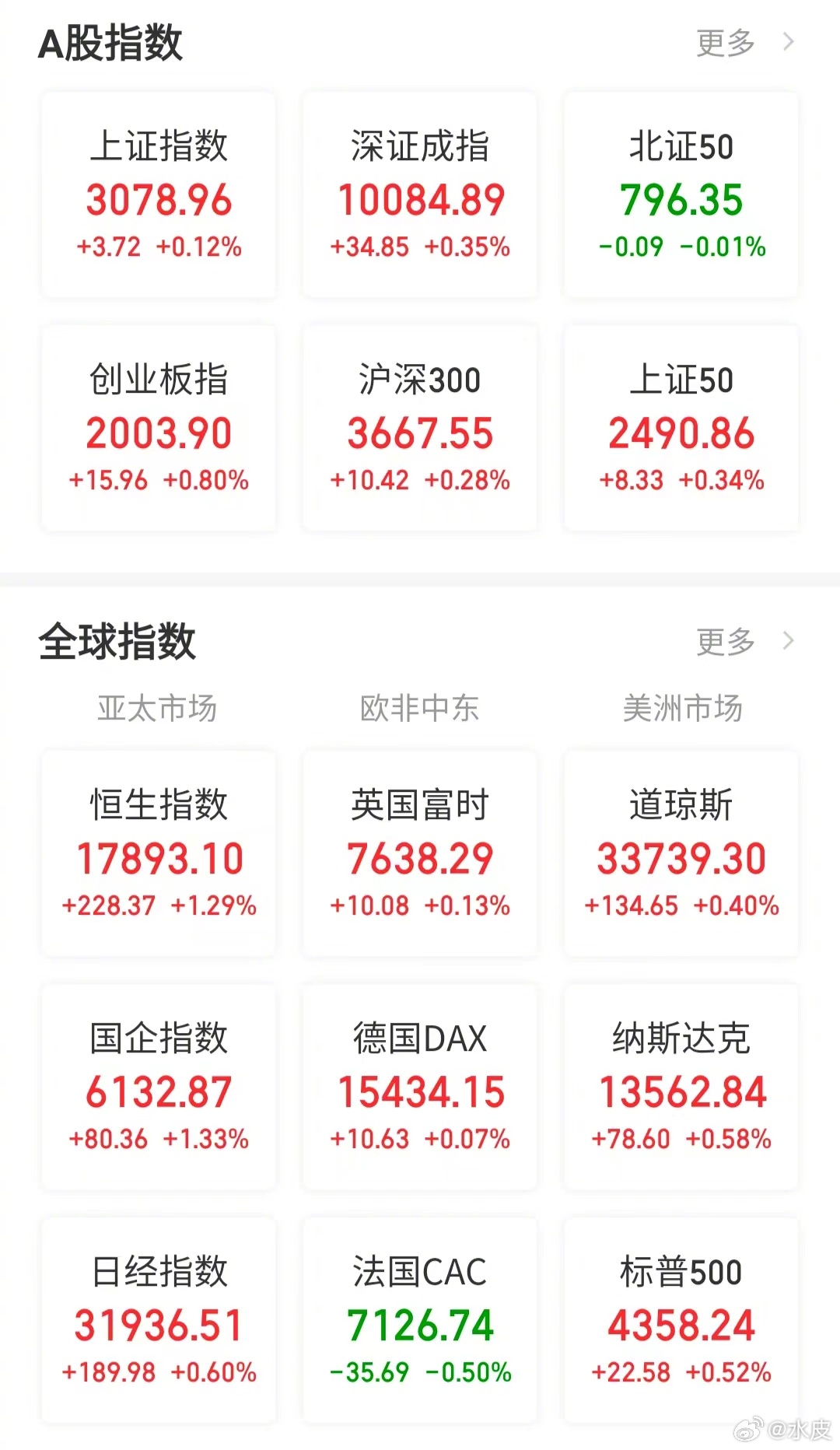 【今日看盘】恒生指数今天继续发飙，K线图上看，已经连续上涨4天了！国庆期间，香港