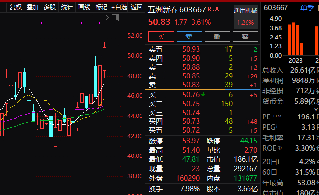 然而五洲新春上周说的也开始起飞了 