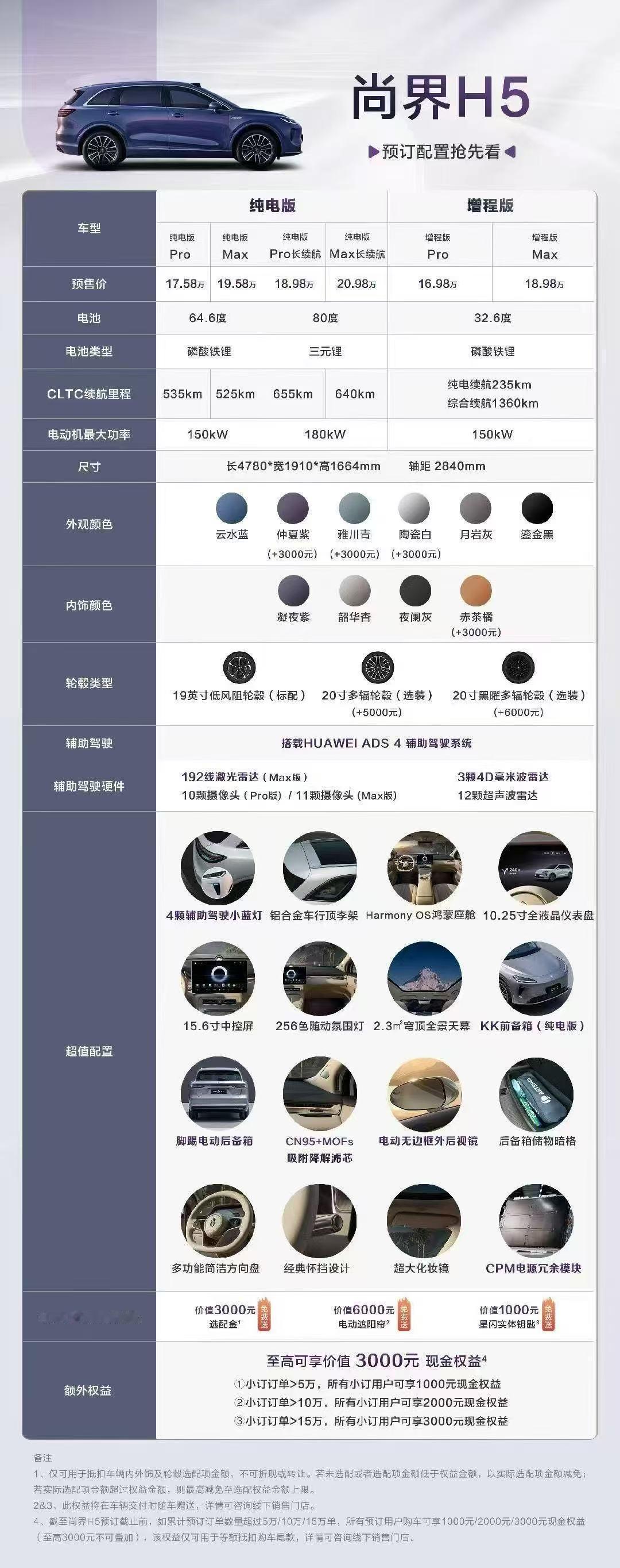 一图看懂尚界H5的配置，哪一款才是你的菜？【来自懂车帝车友圈】