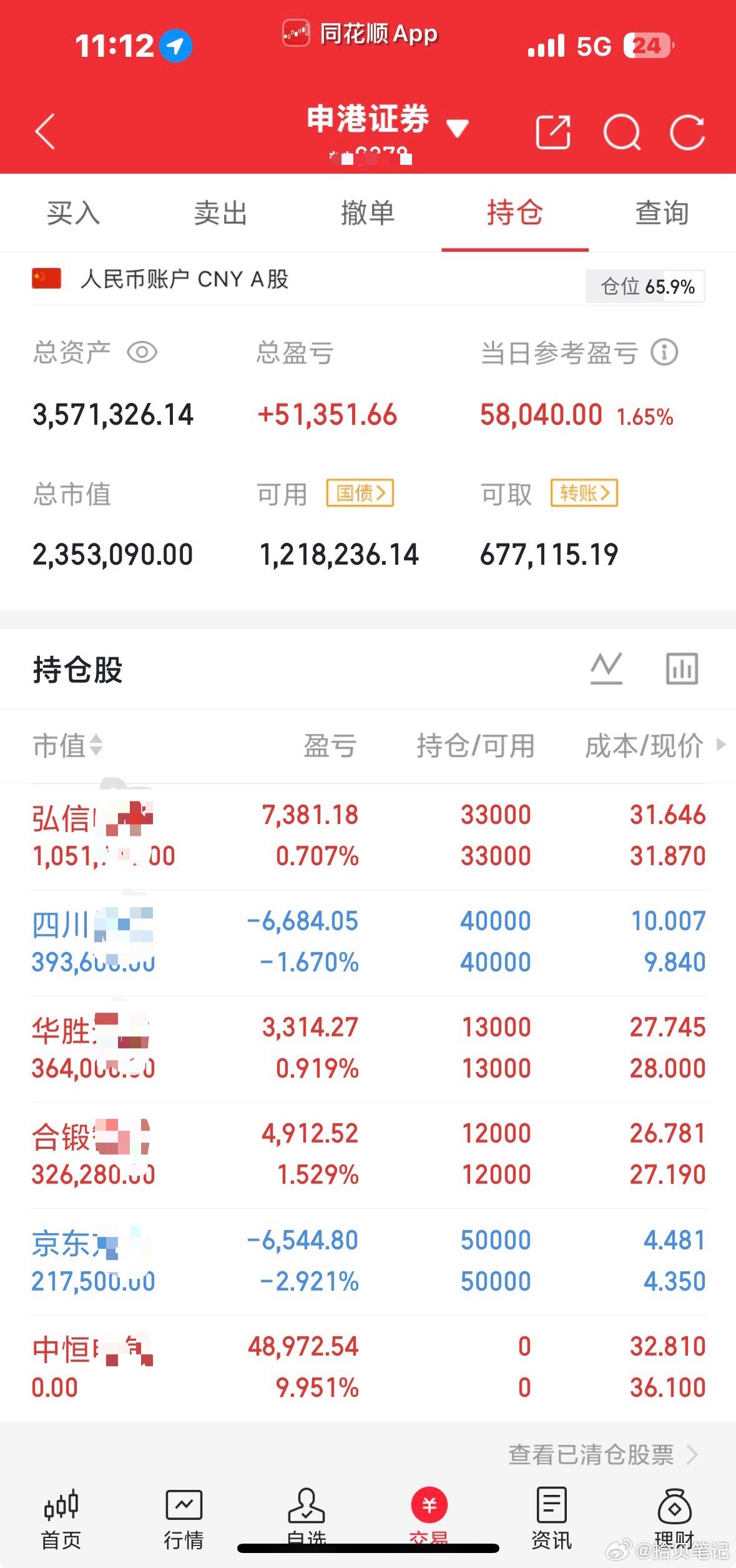 昨日尾盘介入的中恒，板上已落袋！点赞打卡，沾涨停喜气，一起抓牛股！ 