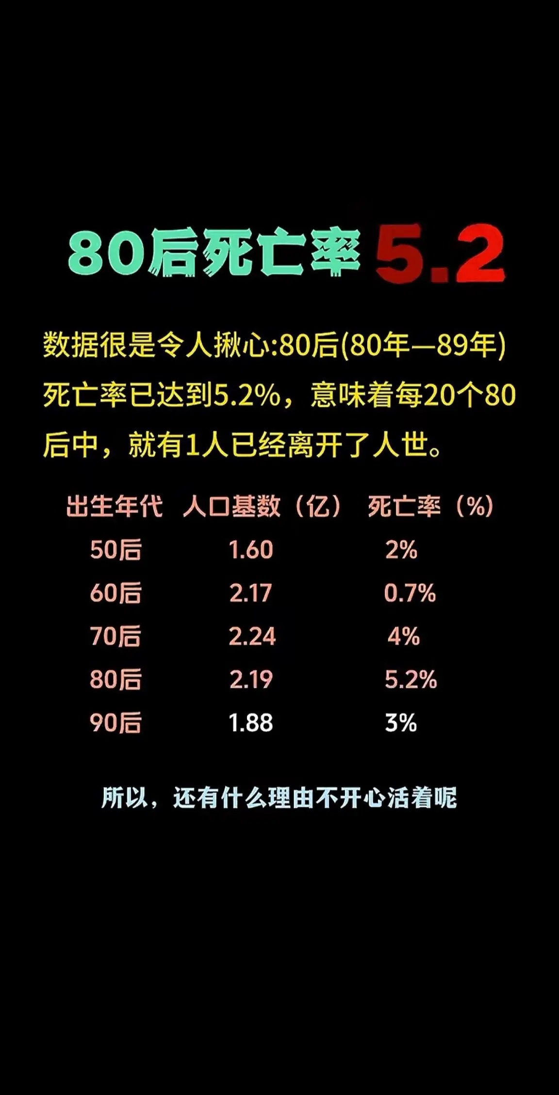 终究还是80后抗下了所有………