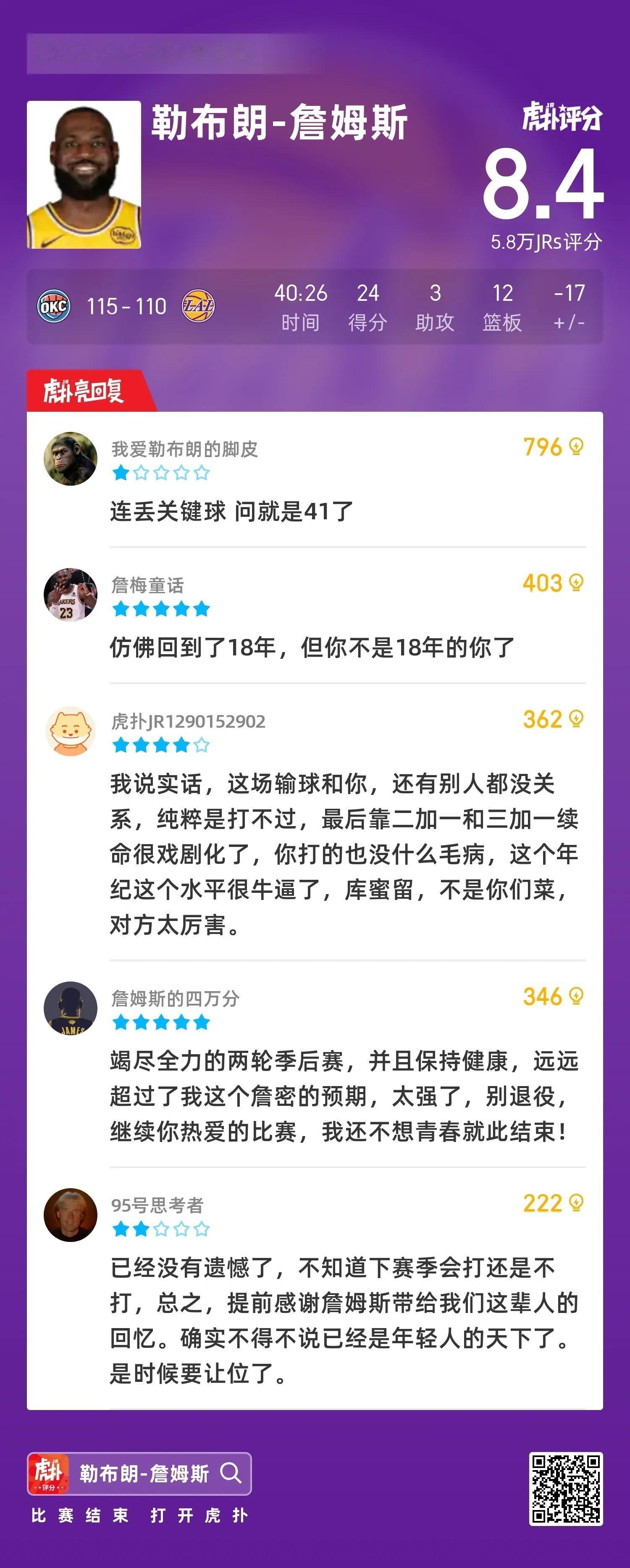 湖人最后一战？雷霆4-0横扫湖人，詹姆斯湖人生涯未来引关注今日NBA季后赛，雷霆